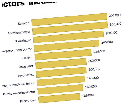 50 тысяч  хорошая зарплата в Великобритании