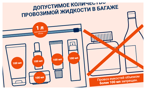 Что нельзя сдавать в багаж в самолете