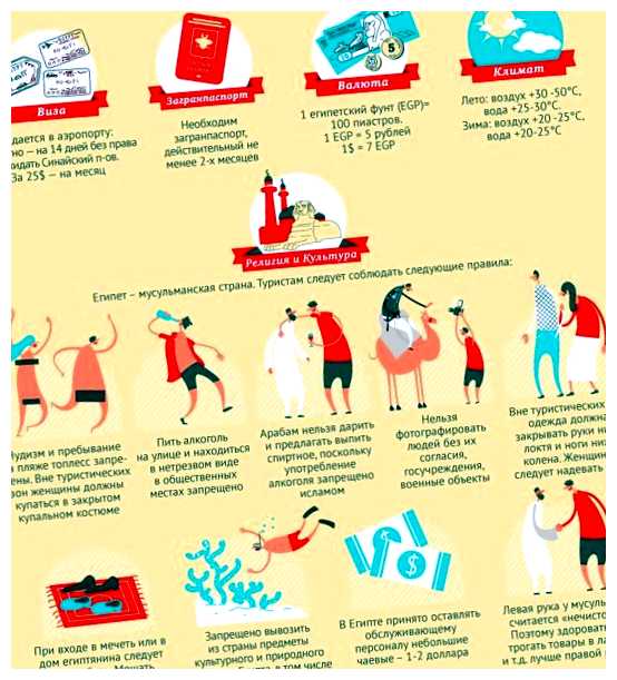 Что нельзя трогать в Египте (нельзя, трогать, египте, время посещения) Что нельзя трогать в Египте