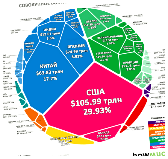Где больше всего богатых людей в мире