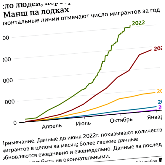 Где больше всего мигрантов во Франции