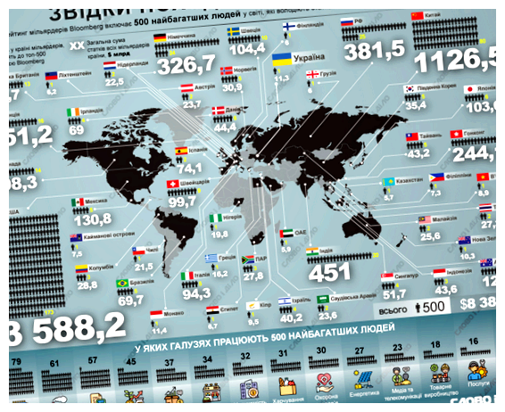 Где больше всего миллионеров в Европе