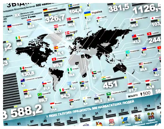 Где больше всего миллионеров в Европе