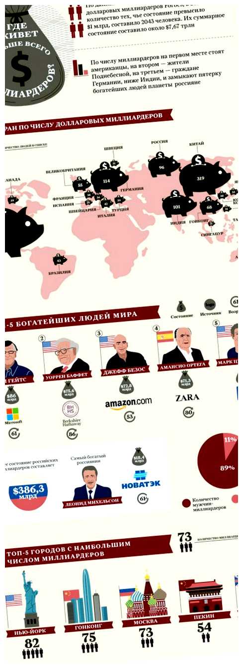 Где больше всего миллионеров