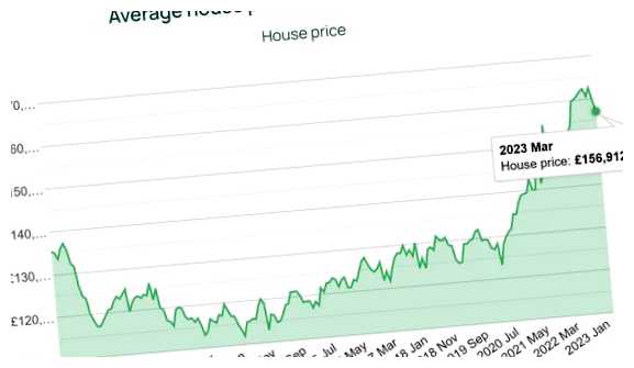 Где дешевле всего жить в Великобритании