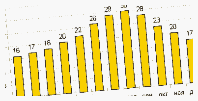 Где лучший климат в Испании для жизни
