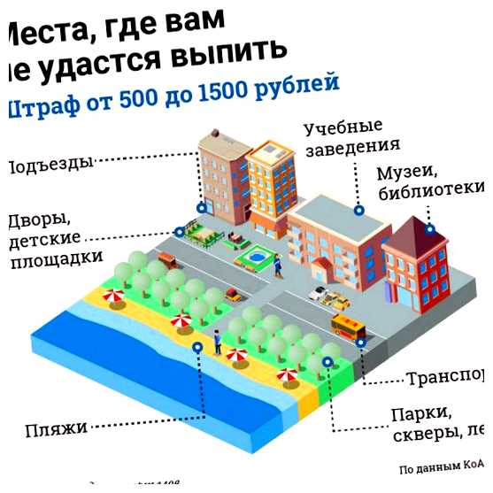 Где можно пить пиво на улице