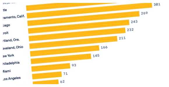 Где самое больше украинцев