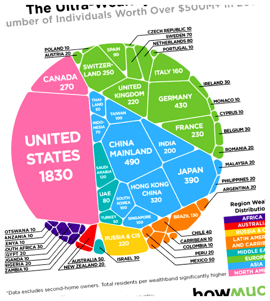 Где живут больше всего богатых людей