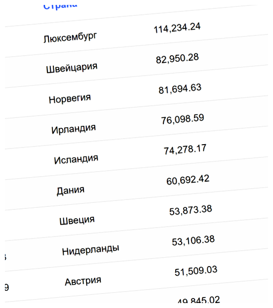 Где живут самые богатые люди Европы
