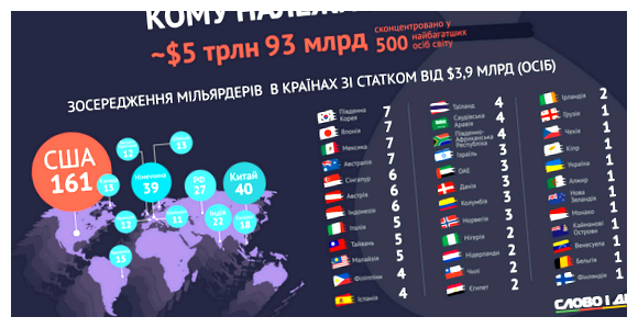 Где живут все богатые