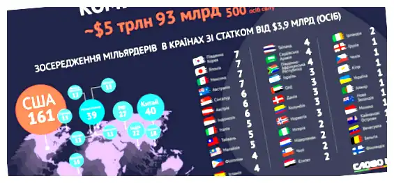 Где живут все богатые