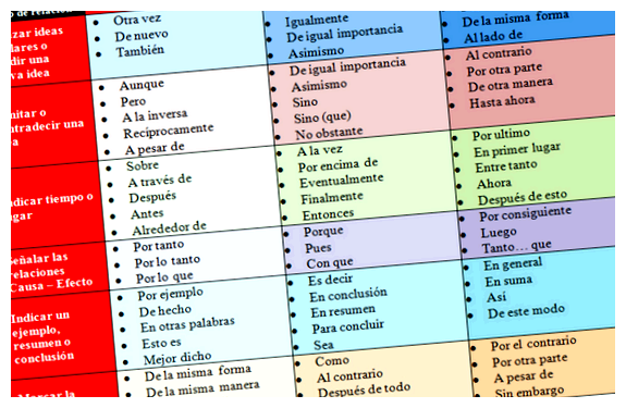 Как красиво поблагодарить на испанском