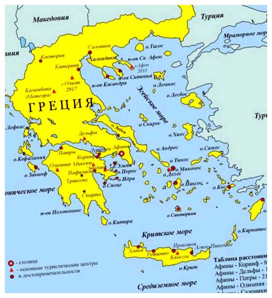 Как можно описать Грецию