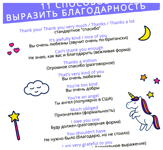 Как ответить на благодарность на испанском