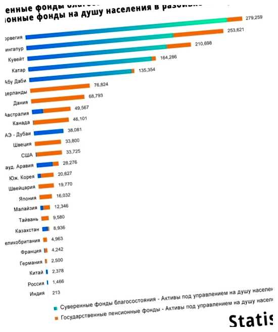 Какая экономика во Франции