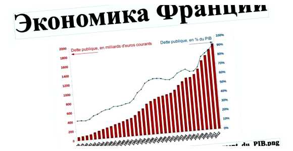 Какая экономика во Франции