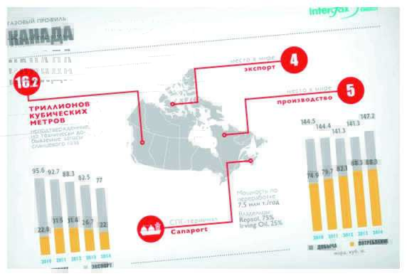 Какая промышленность хорошо развита в Канаде