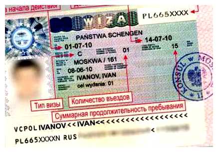 Какая виза нужна для въезда в Лондон