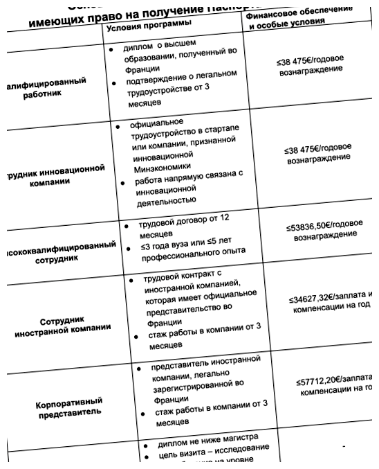 Какие минусы во Франции
