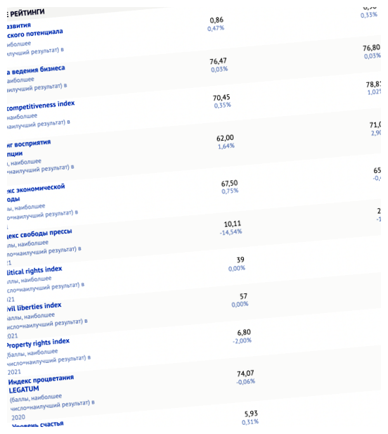 Какие минусы во Франции