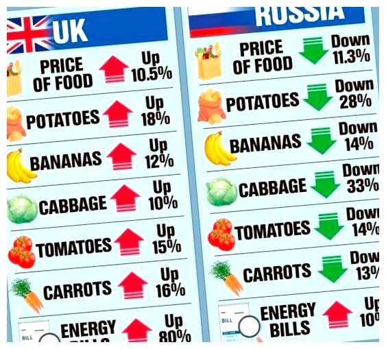 Какие ресурсы есть в Великобритании