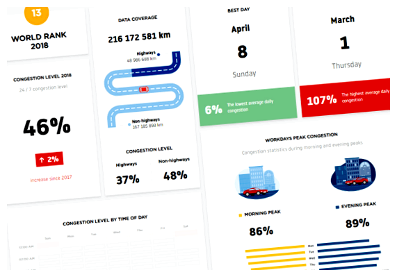 Какой город на первом месте в мире