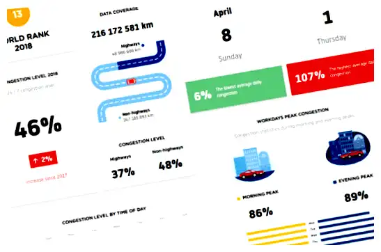 Какой город на первом месте в мире
