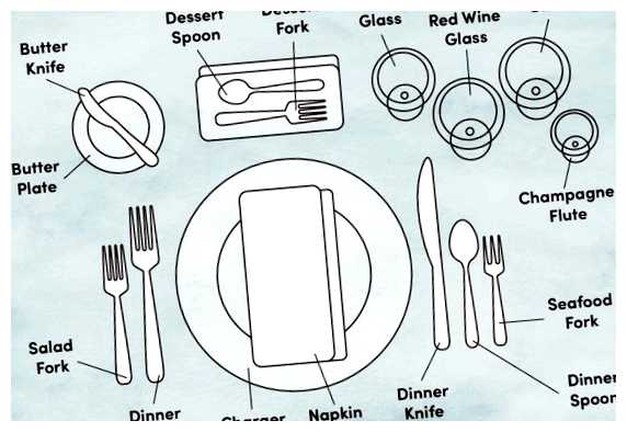 Какой этикет в Англии