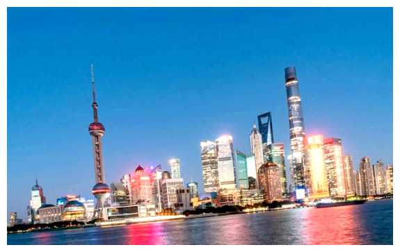 Какой самый богатый город в мире