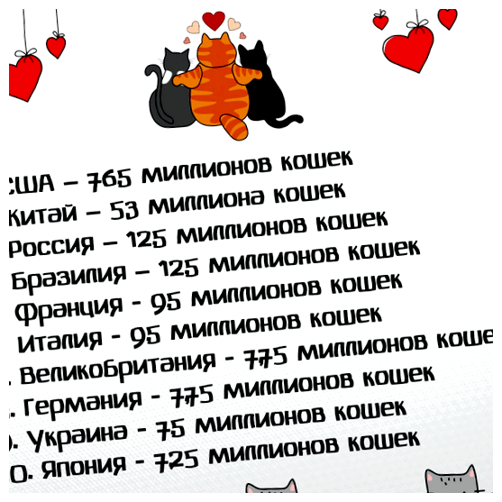 Какой стране живёт больше всего кошек