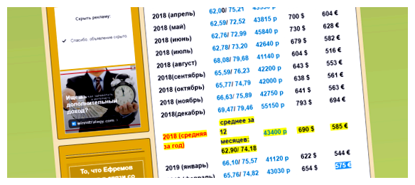 Какой уровень жизни во Франции