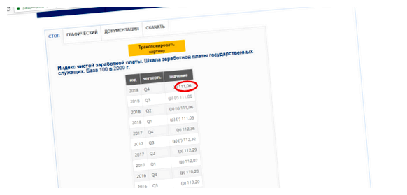 Какой уровень жизни во Франции