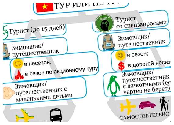 Когда лучше покупать билеты во Вьетнам