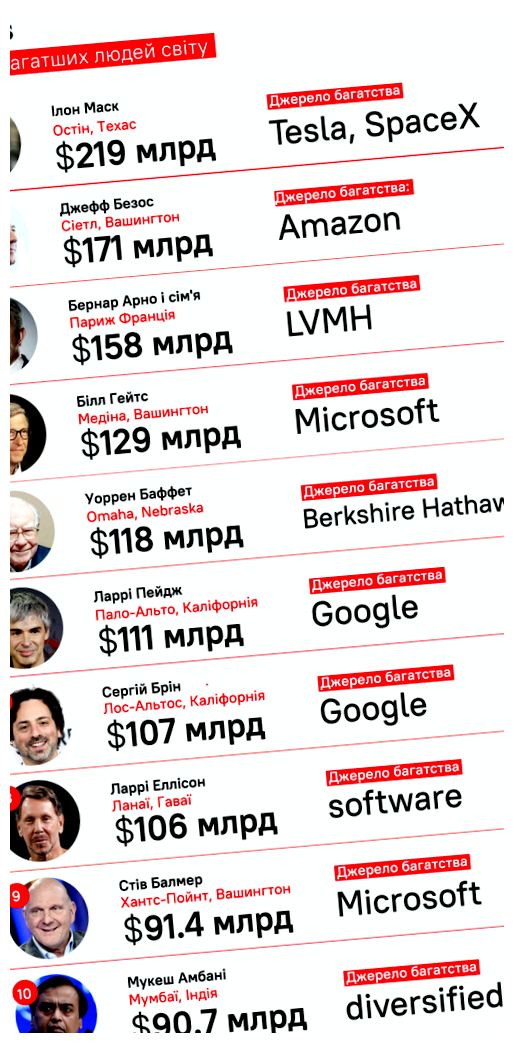 Кто самый богатый человек в мире список