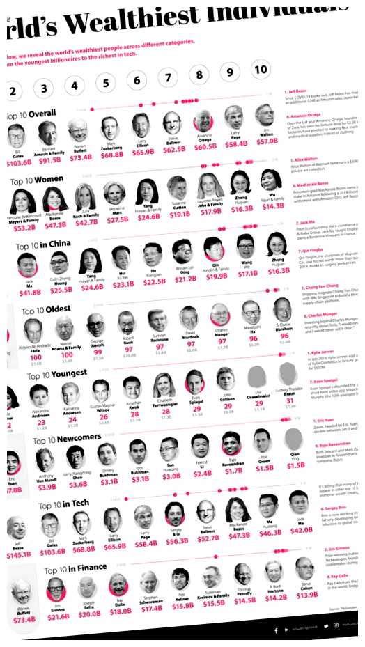 Кто самый богатый человек в мире список
