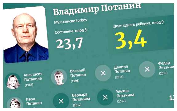 Кто самый богатый человек в России 2023