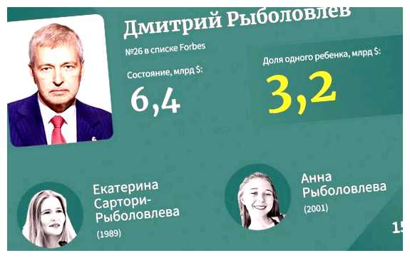 Кто самый богатый человек в России 2023