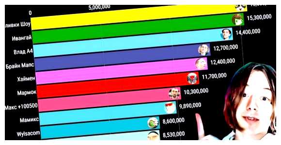 Кто самый богатый Ютубер в мире