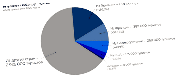 На чем держится экономика Греции