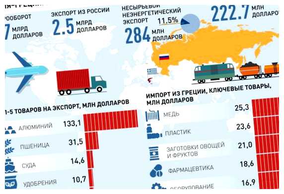 На чем держится экономика Греции