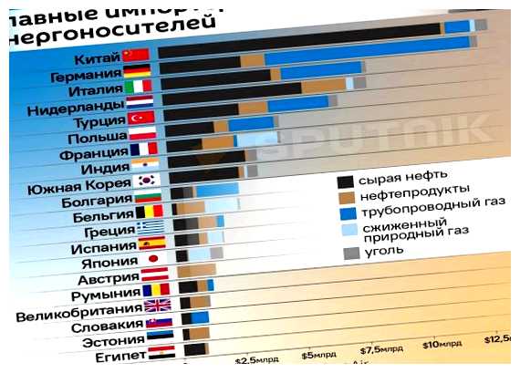 На чем зарабатывает Франция
