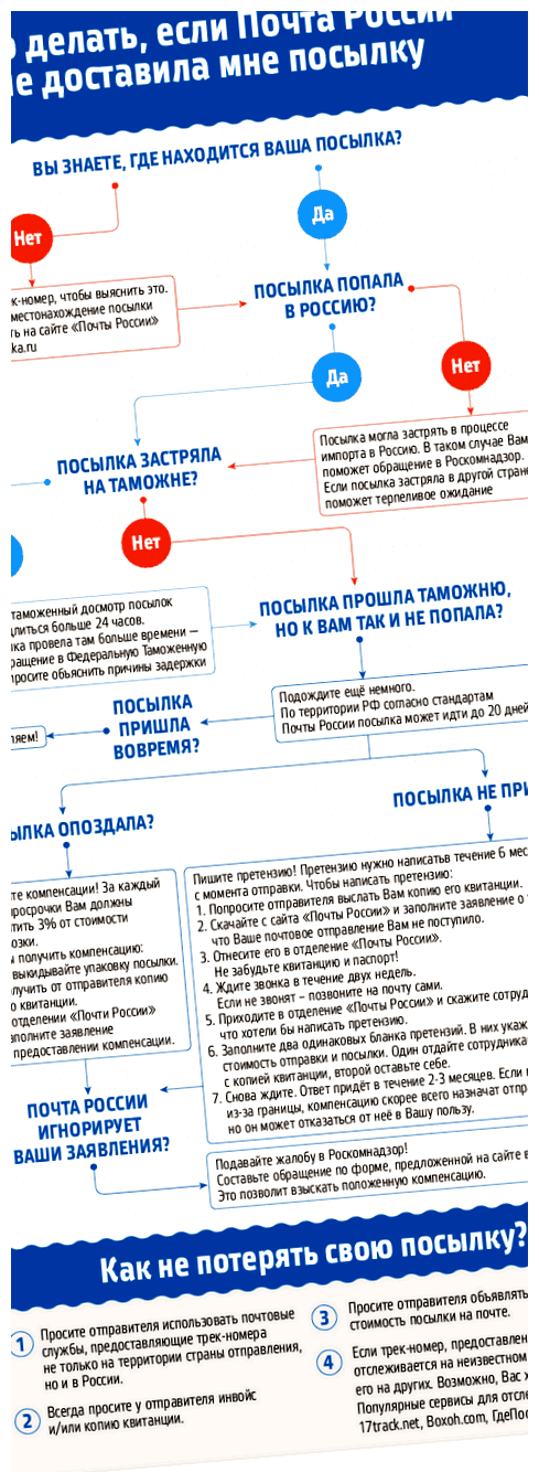 Нужно ли показывать содержимое посылки на почте