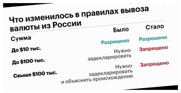 Сколько наличных денег можно ввозить в Грецию