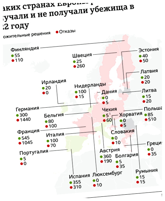 Сколько россиян живут в Великобритании