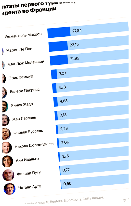 В чем лидирует Франция