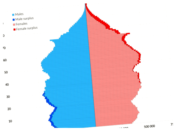 В чем лидирует Великобритания