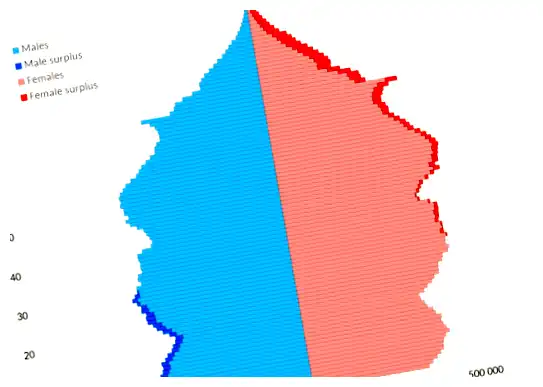 В чем лидирует Великобритания