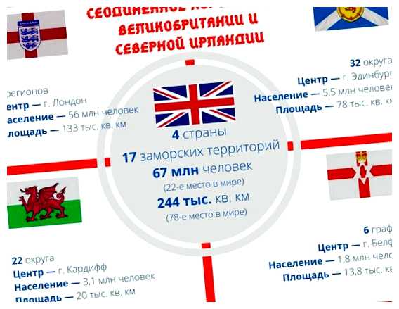 Чем богата Великобритании