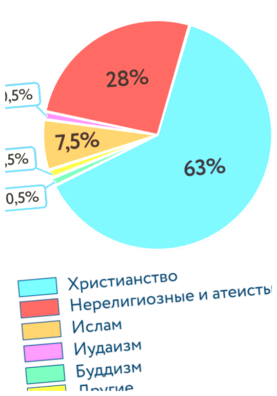 Что больше всего производит Франция